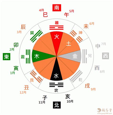 北方屬水|五行、方位、顏色、生肖、天干地支等對應關係 